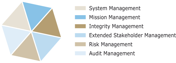 download cima revision cards organisational management and information systems